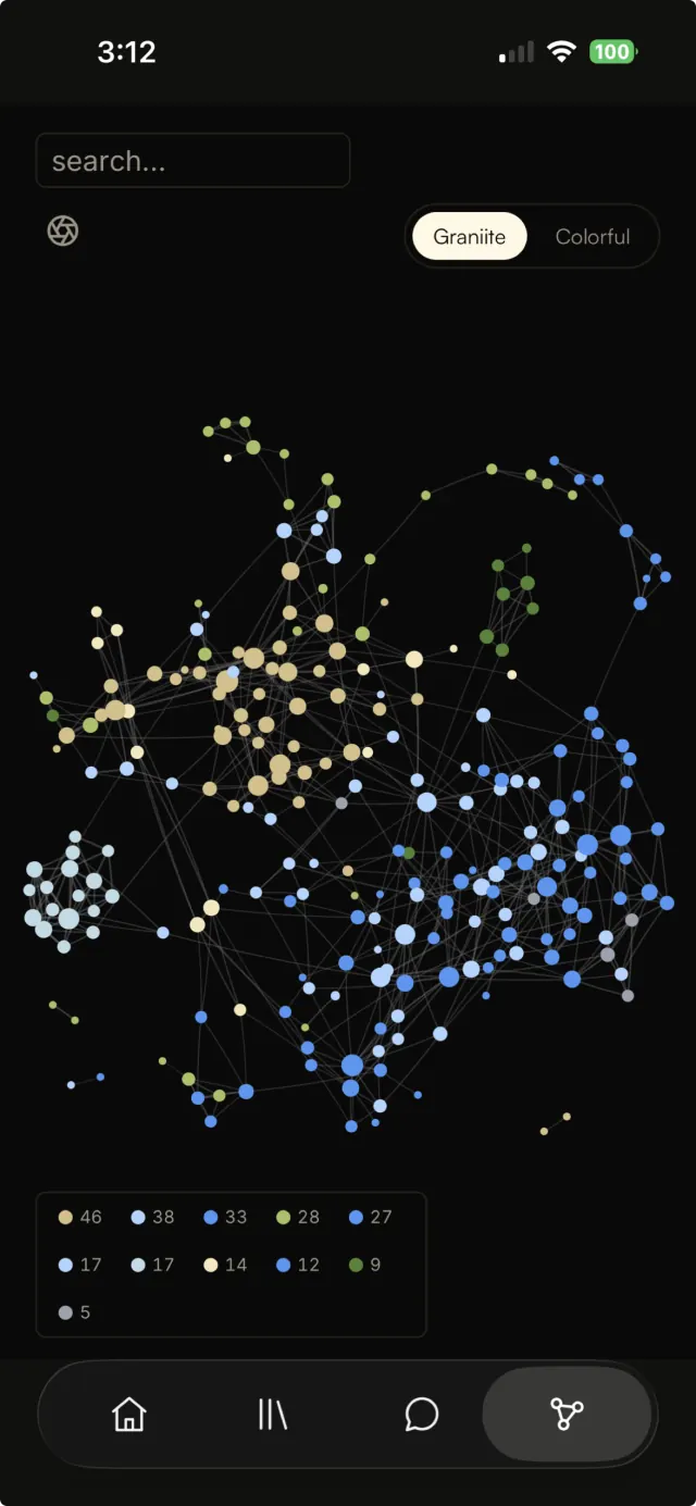 The Map on iPhone: saved items as connected points, grouped by topic.