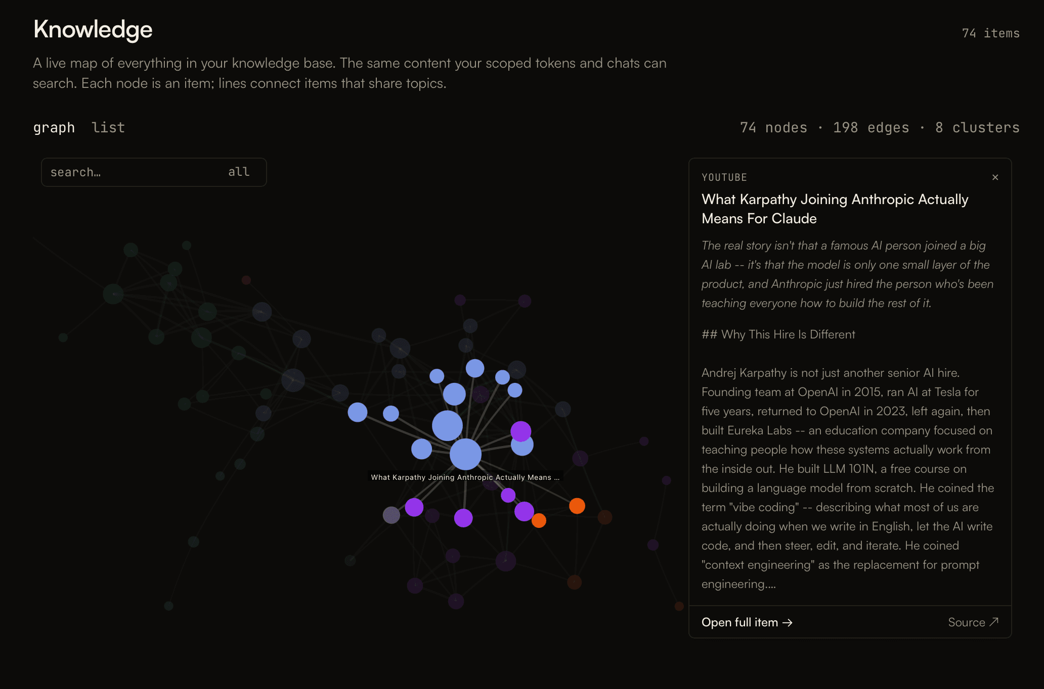 The Graniite knowledge map: a live map of everything you have saved, with related items linked into clusters on their own.